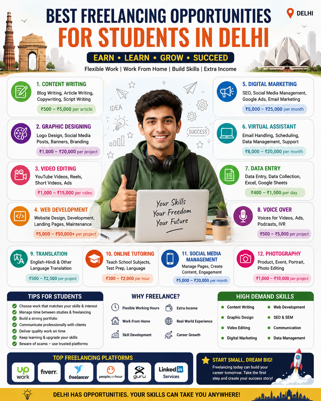 Read more about the article How to Choose the Best Freelancing Opportunities for Students in Delhi